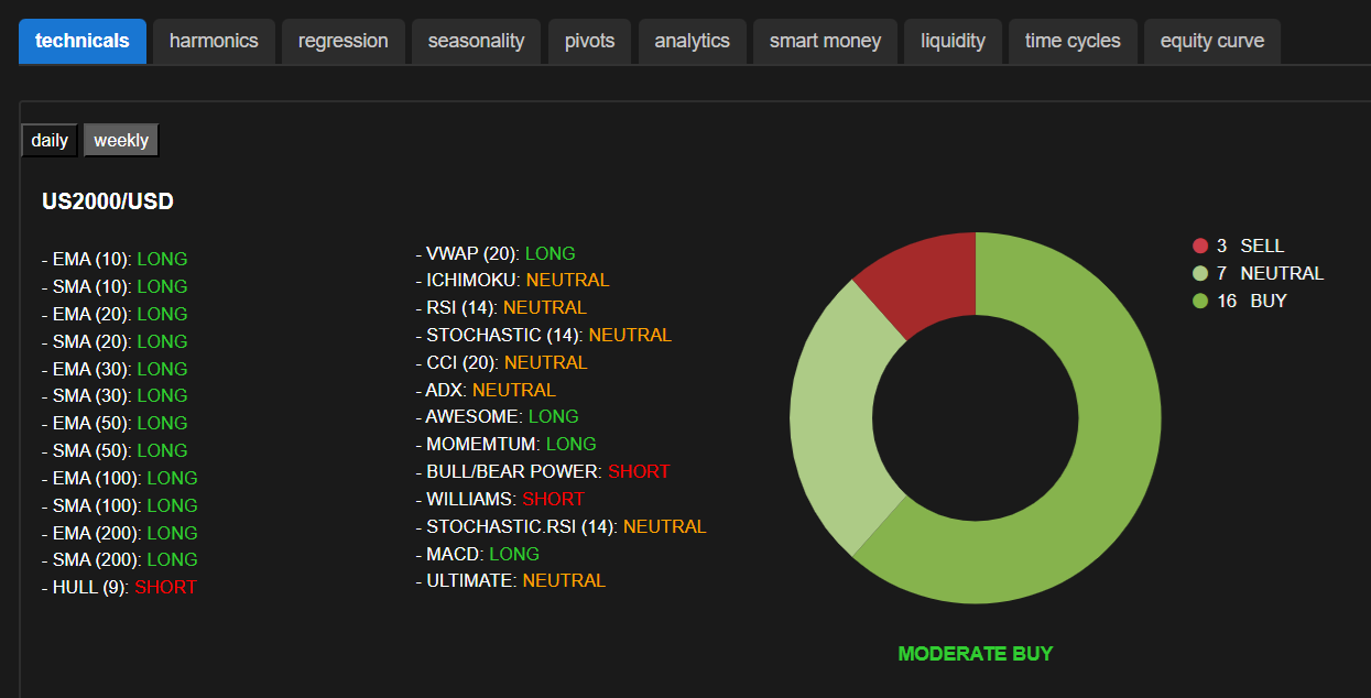 Hedgtrade analytics cross-check